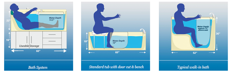 aquassure-bathing-difference-infographic